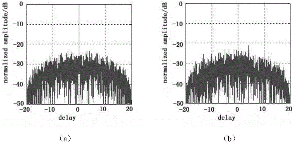 Radar orthogonal waveform design method based on frequency modulation and phase modulation of chaotic sequence