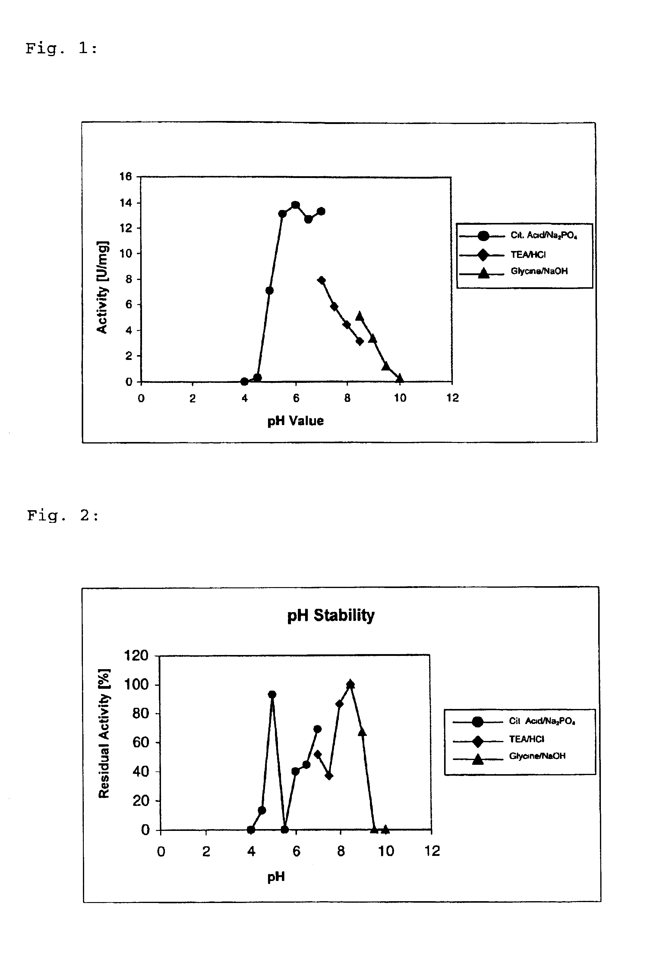 NADH oxidase from lactobacillus