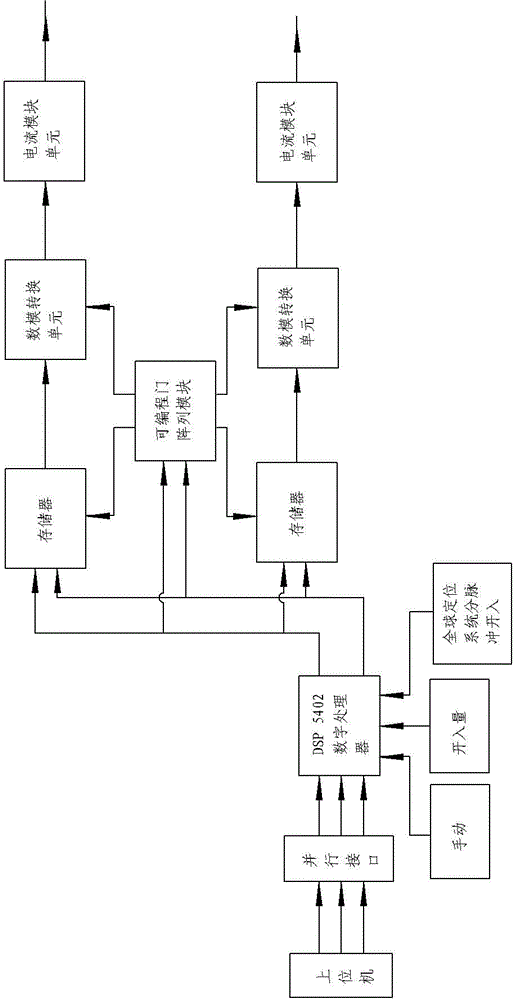 Method for generating failure travelling wave simulation signals