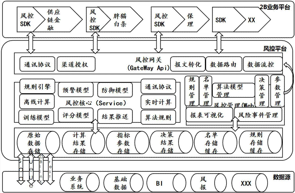 Risk management platform for steel trade financial business and risk management method