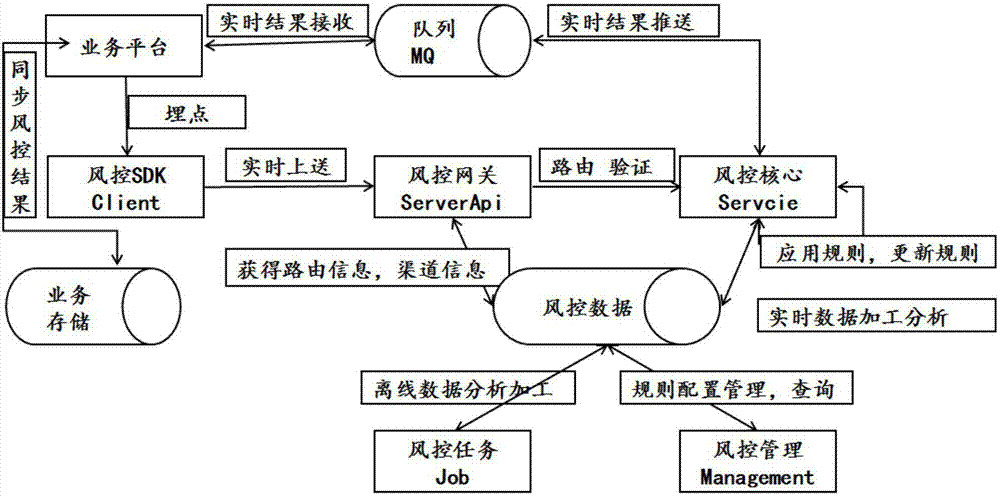 Risk management platform for steel trade financial business and risk management method