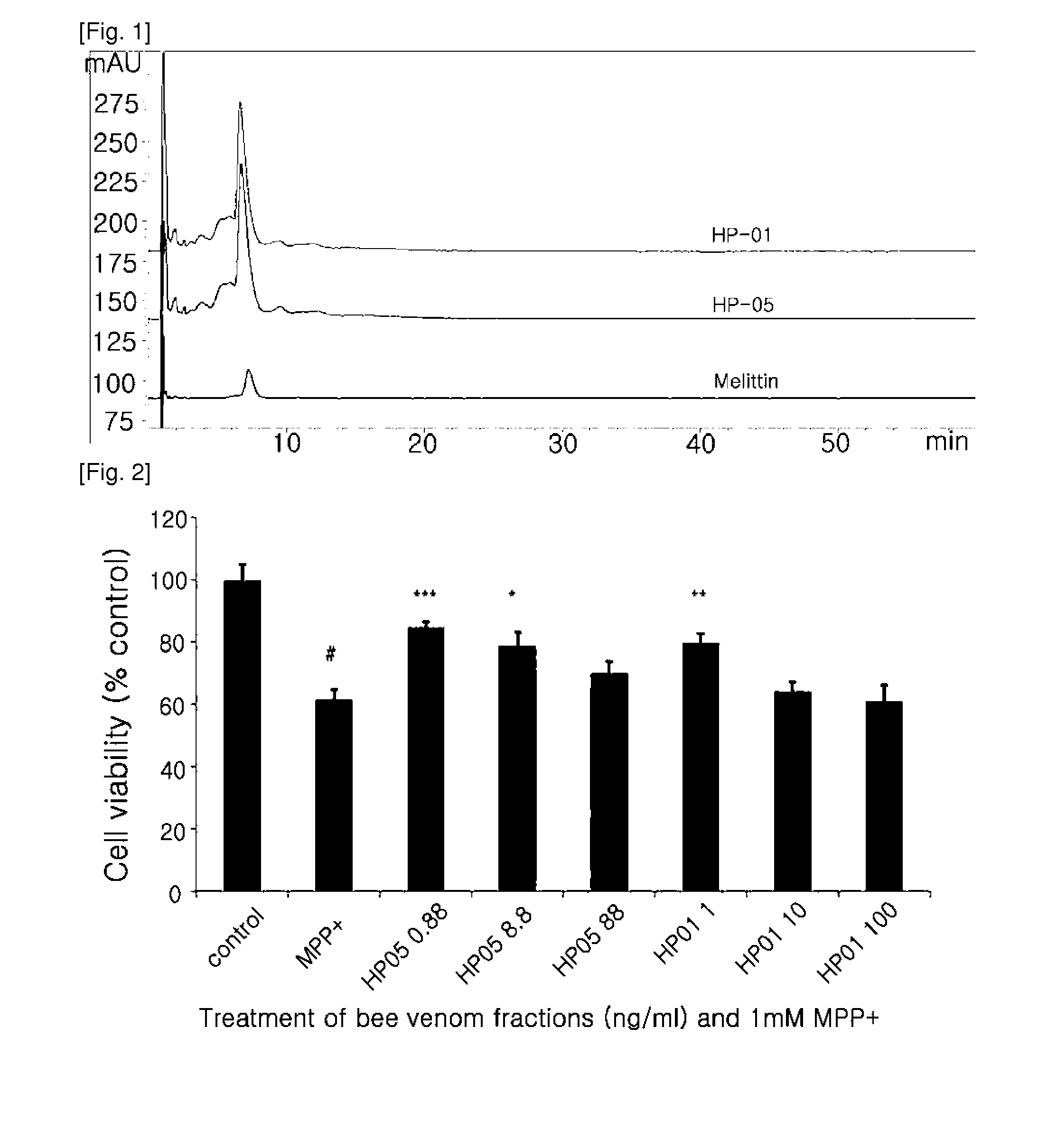 Composition comprising the purified extract of bee venom for preventing and treating degenerative brain disease