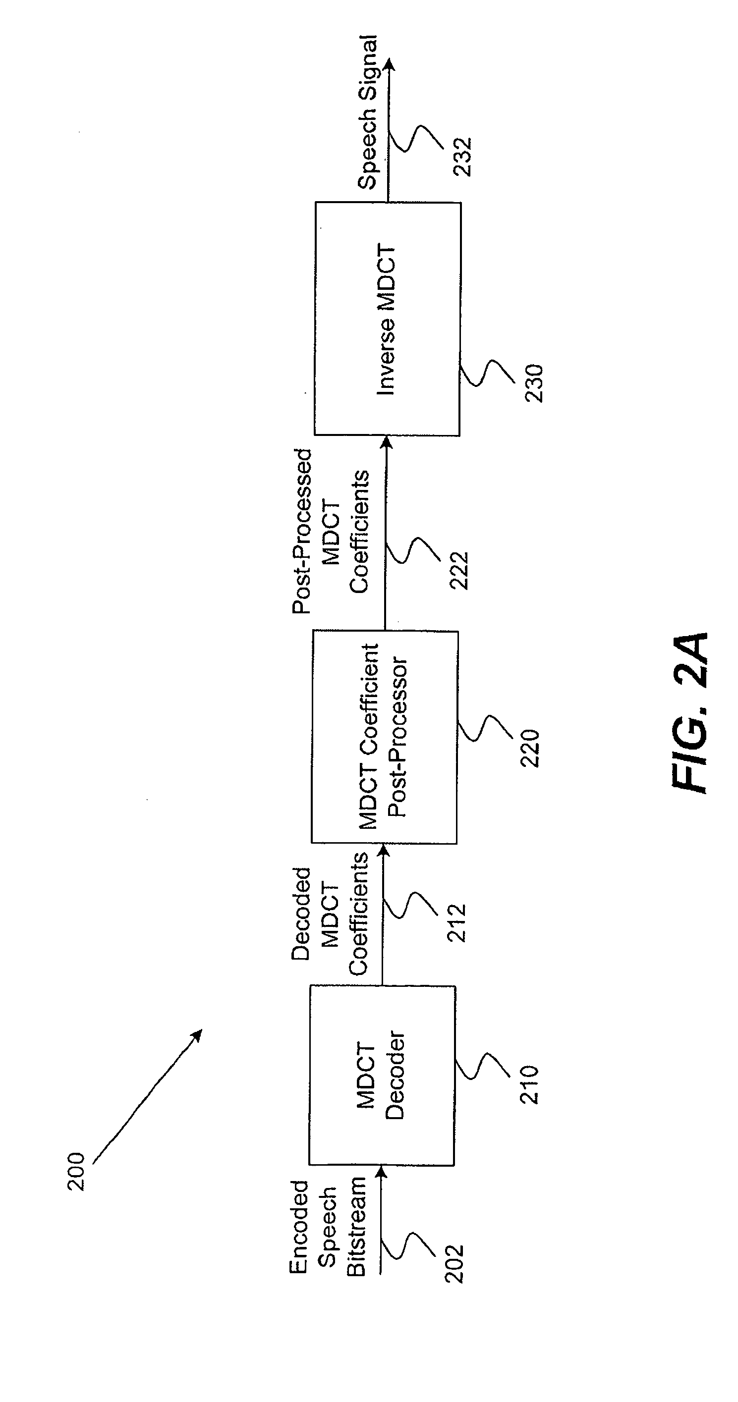 Speech post-processing using MDCT coefficients