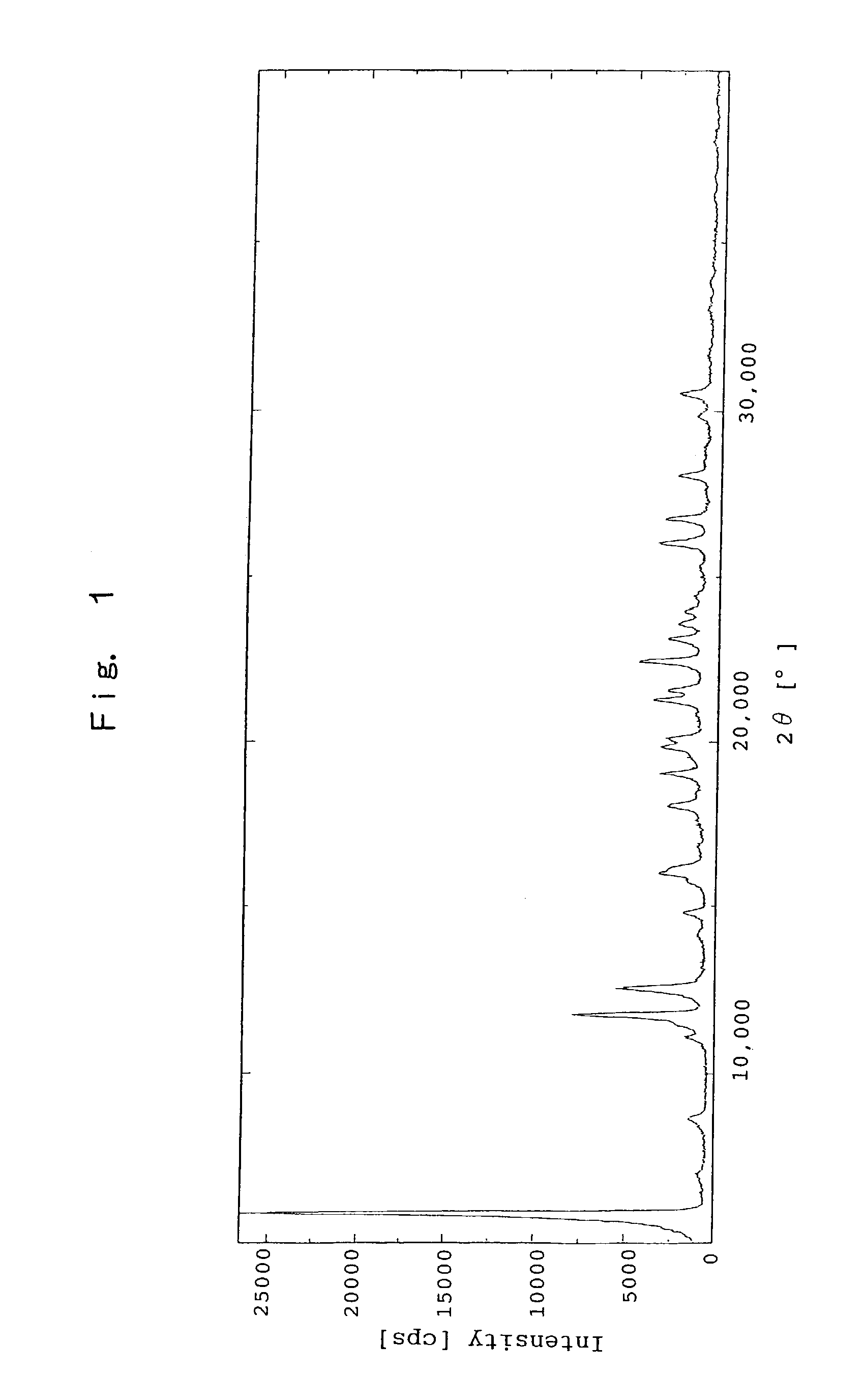 Salts of benzimidazole compound and use thereof