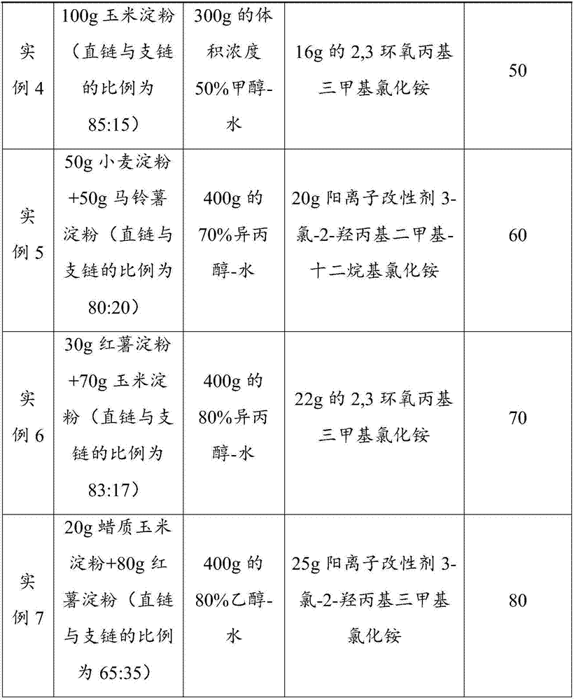 Cationic starch with conditioning and setting effect and preparation method thereof