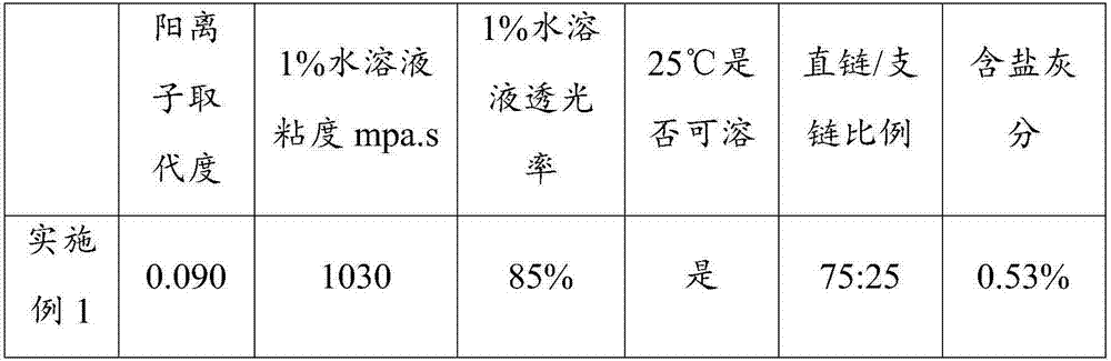 Cationic starch with conditioning and setting effect and preparation method thereof