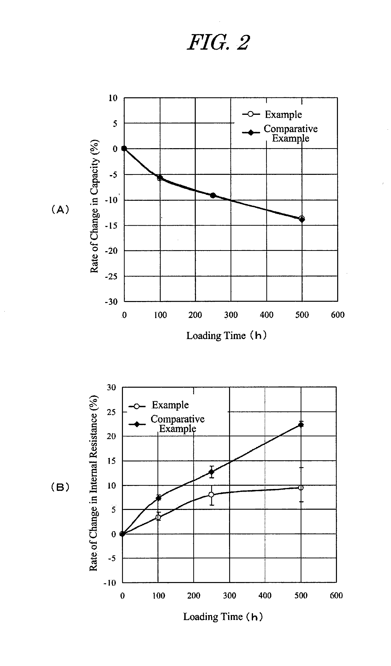 Electric double-layer capacitor, and current collector for electric double-layer capacitor