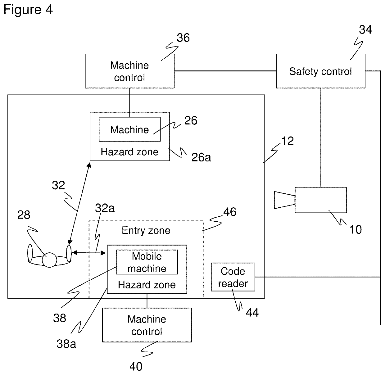 Sensor arrangement and method of securing a monitored zone