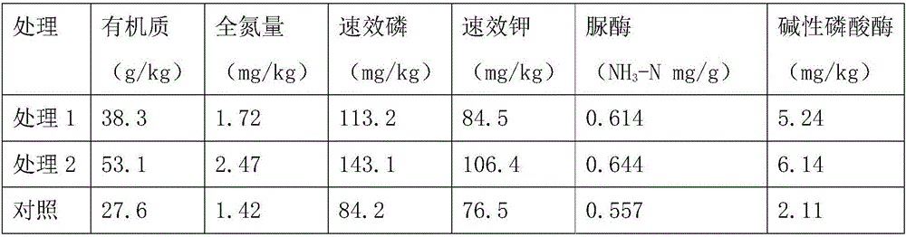 Compound microorganism ecological bacterial manure prepared from feces of livestock and poultry and preparation method thereof