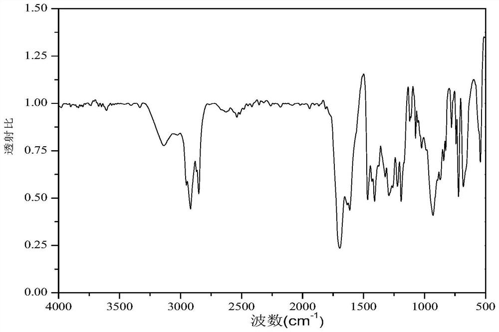 A kind of magnetic ionic liquid, its application and modified activated carbon and its preparation method