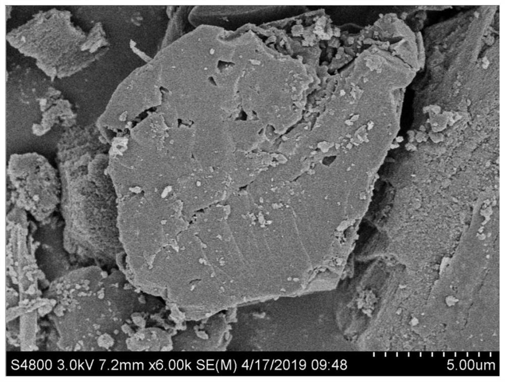 A kind of magnetic ionic liquid, its application and modified activated carbon and its preparation method