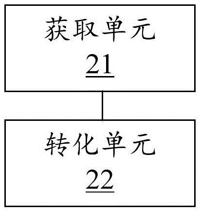 Application data processing method and device