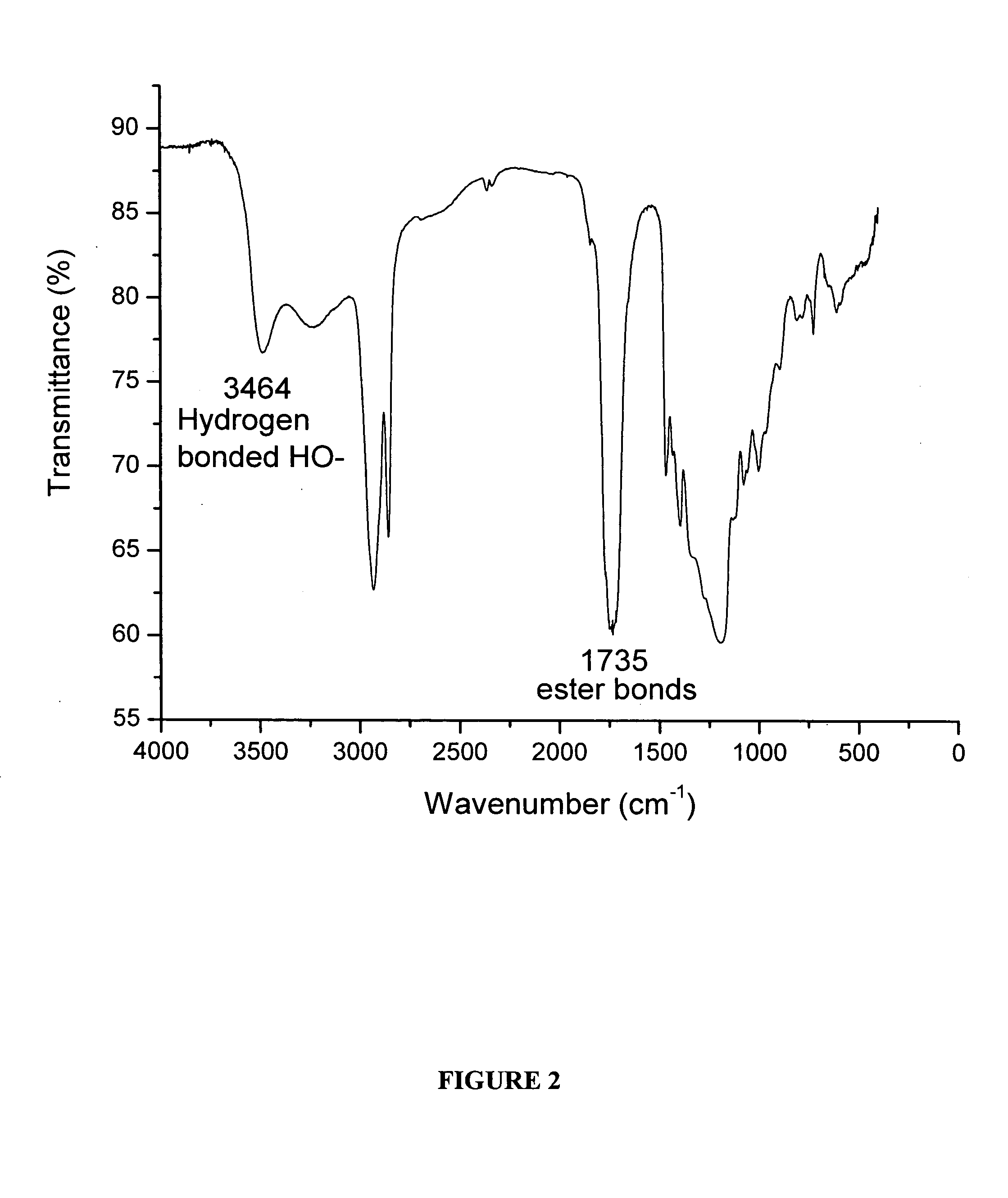 Novel biodegradable elastomeric scaffold for tissue engineering and light scattering fingerprinting methods for testing the same