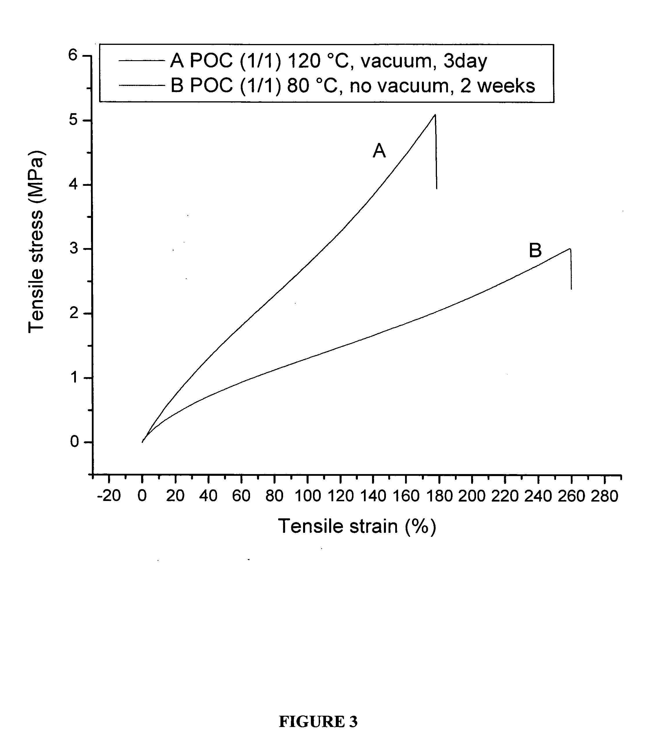 Novel biodegradable elastomeric scaffold for tissue engineering and light scattering fingerprinting methods for testing the same