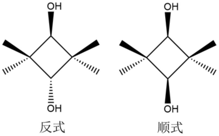 Modified polyester type fluorine-containing urethane acrylate polymer as well as synthesis and application thereof