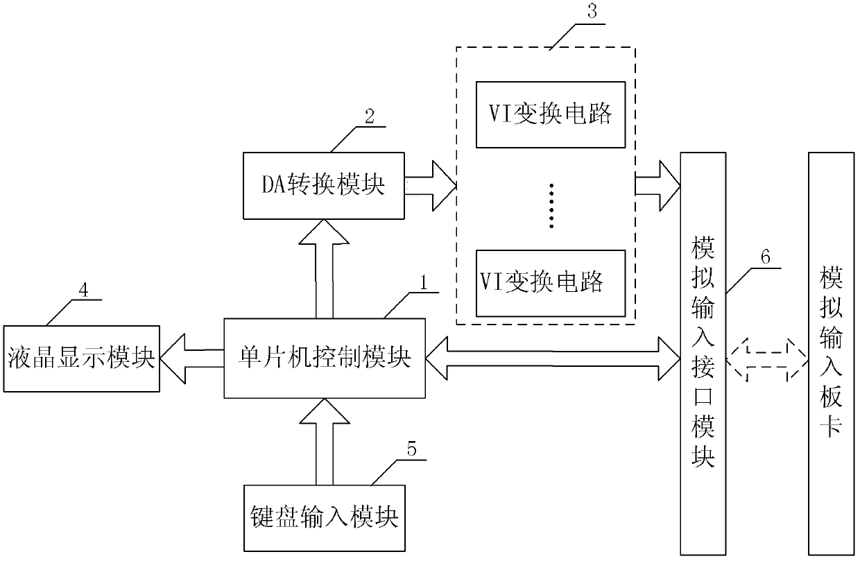 Device and method for automatic calibrating in water treatment analog data collecting system