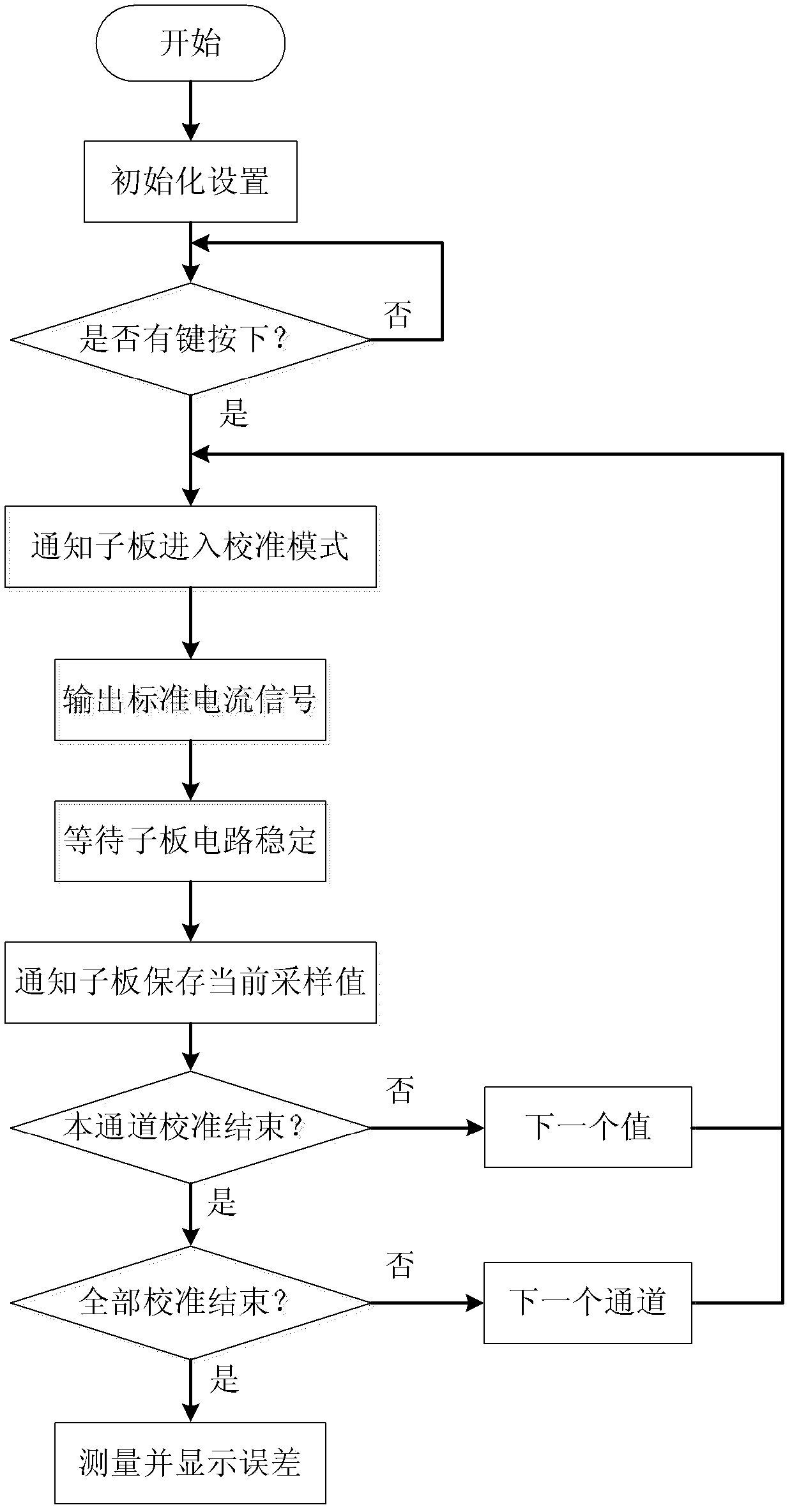 Device and method for automatic calibrating in water treatment analog data collecting system