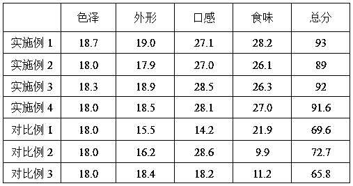 A kind of fungus cookie and preparation method thereof