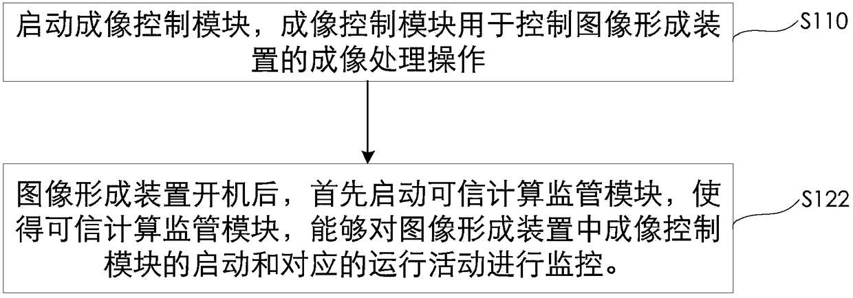 Safe and trusted image formation device and control method thereof and imaging system and method