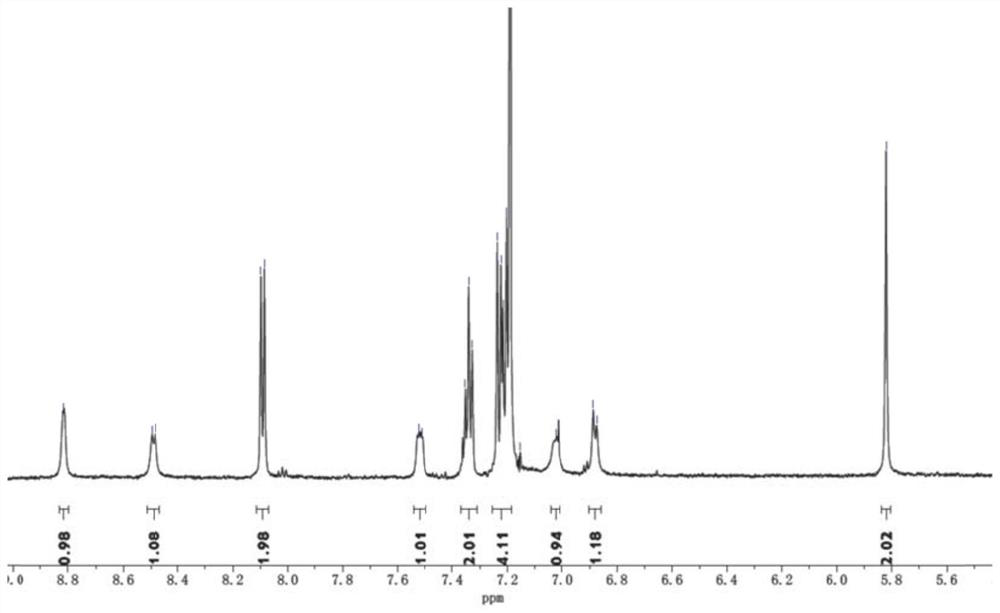 Carbazole porous polymer containing 8-hydroxyquinoline group as well as preparation method and application of carbazole porous polymer