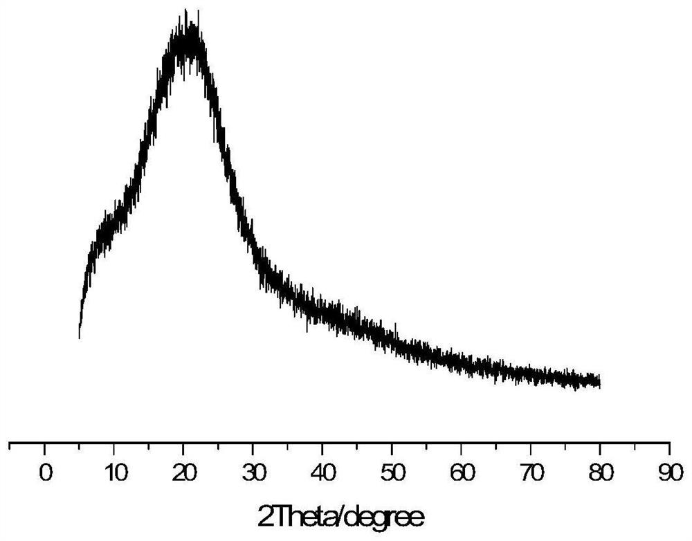 Carbazole porous polymer containing 8-hydroxyquinoline group as well as preparation method and application of carbazole porous polymer