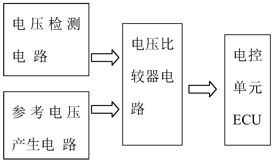 A kind of electric vehicle high voltage interlock circuit and open circuit positioning method