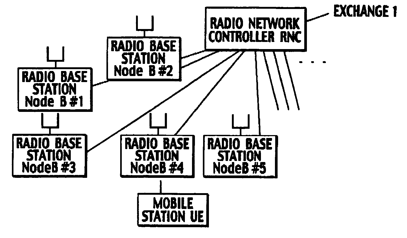 Transmission rate control method, and mobile station