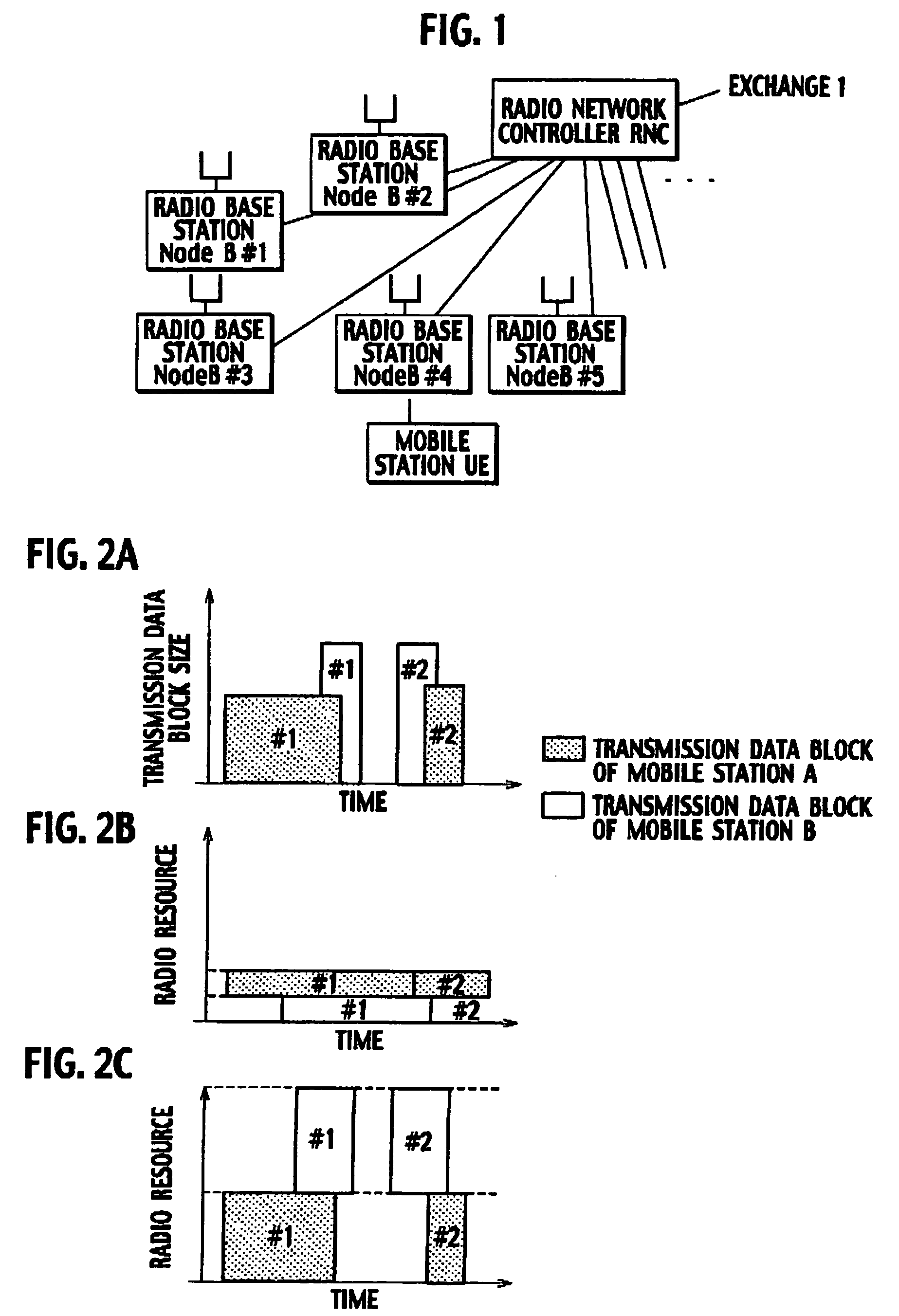 Transmission rate control method, and mobile station