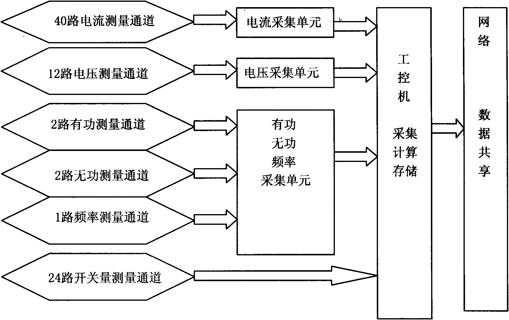 Dynamic process online monitoring device for electric power system and method thereof