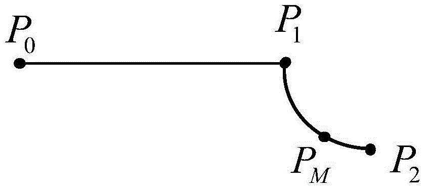 A Transition Trajectory Planning Method for Industrial Robot Application