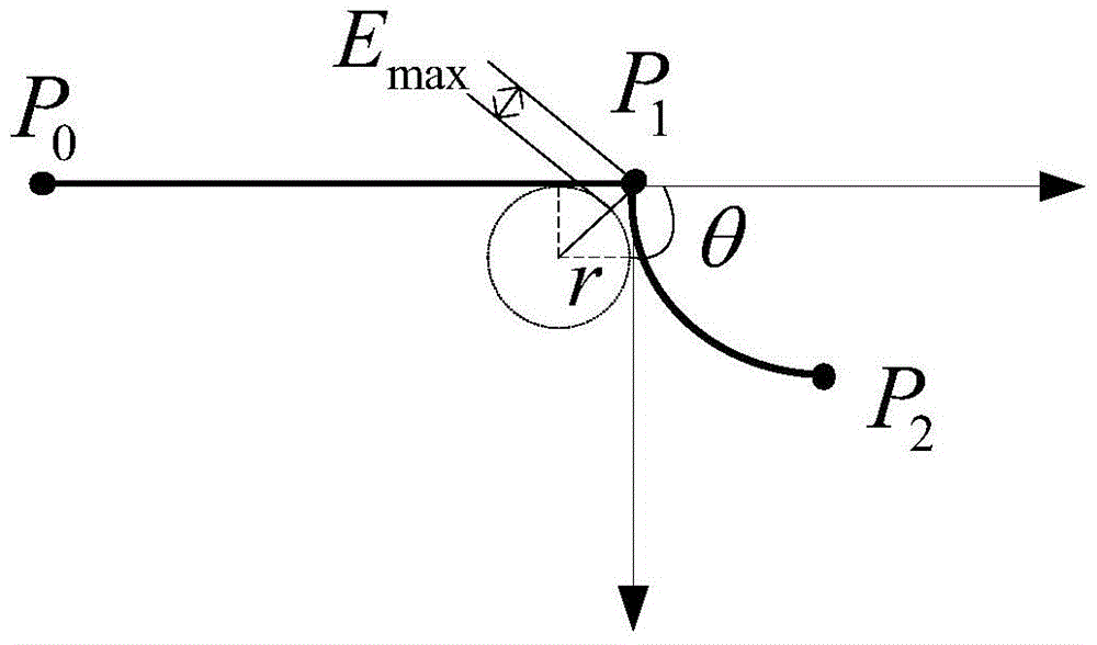 A Transition Trajectory Planning Method for Industrial Robot Application