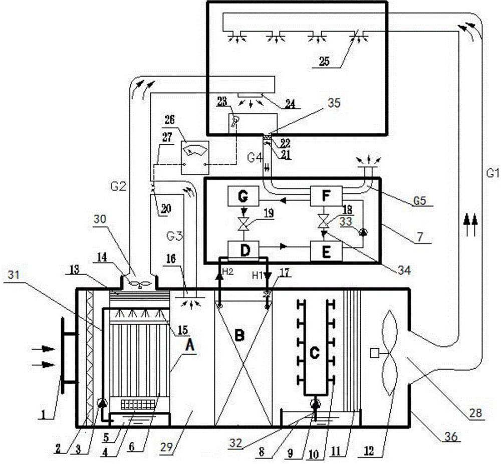 Large and small textile mill environment self-adaptation air conditioner with absorption refrigeration and evaporation cooling combined