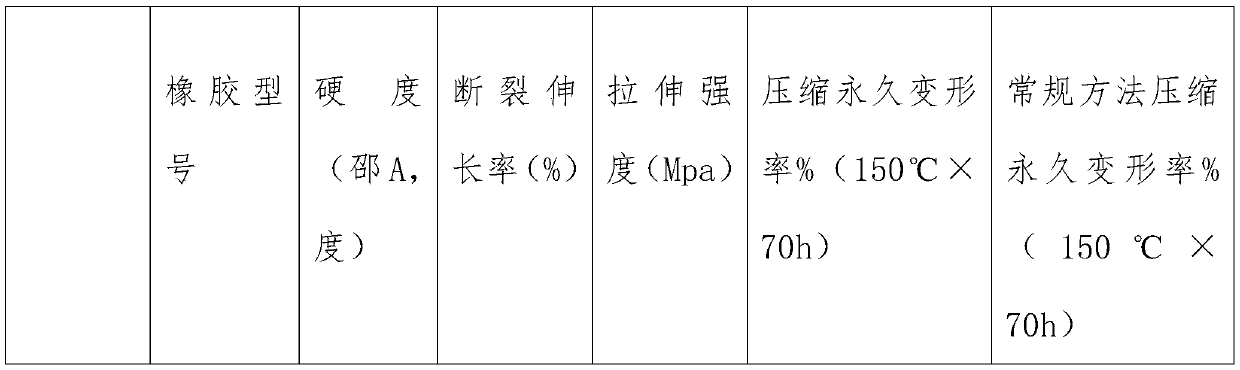 Low-compression permanent-deformation carboxylic acid type acrylate rubber, and preparation method thereof