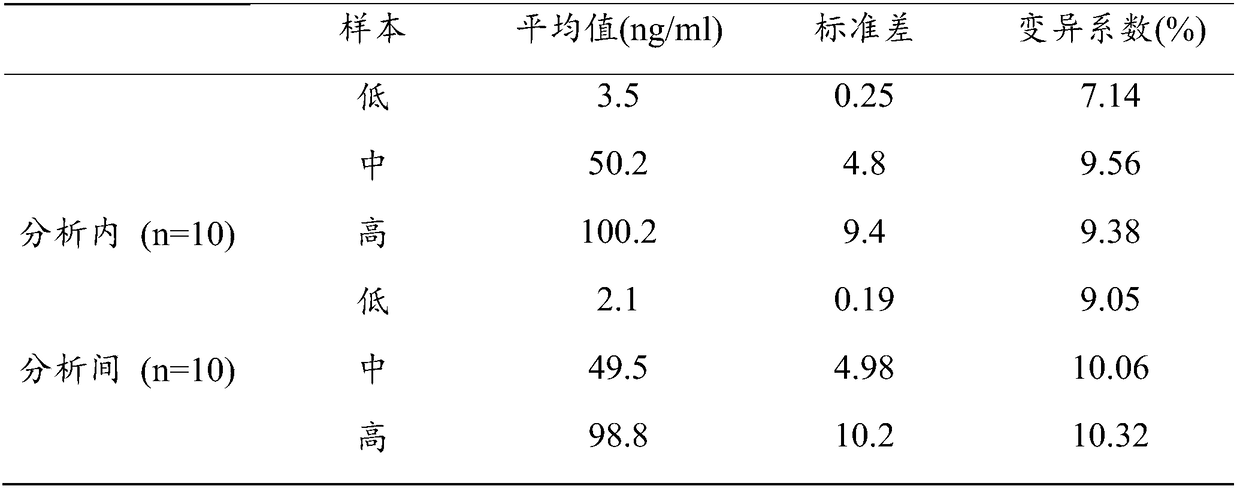 Kit for detecting rabies virus antibody