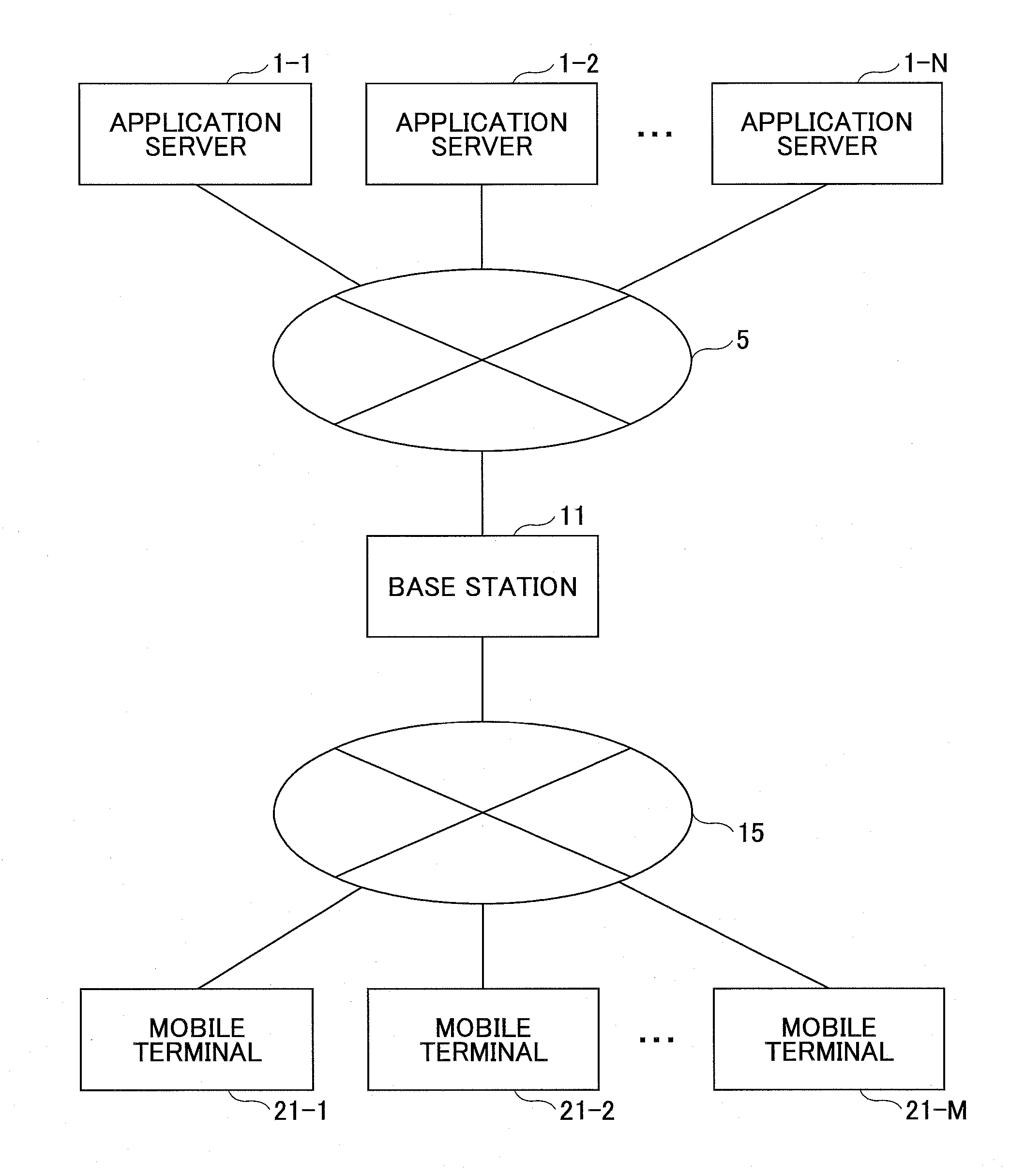 Apparatus, mobile terminal, and method to estimate quality of experience of application