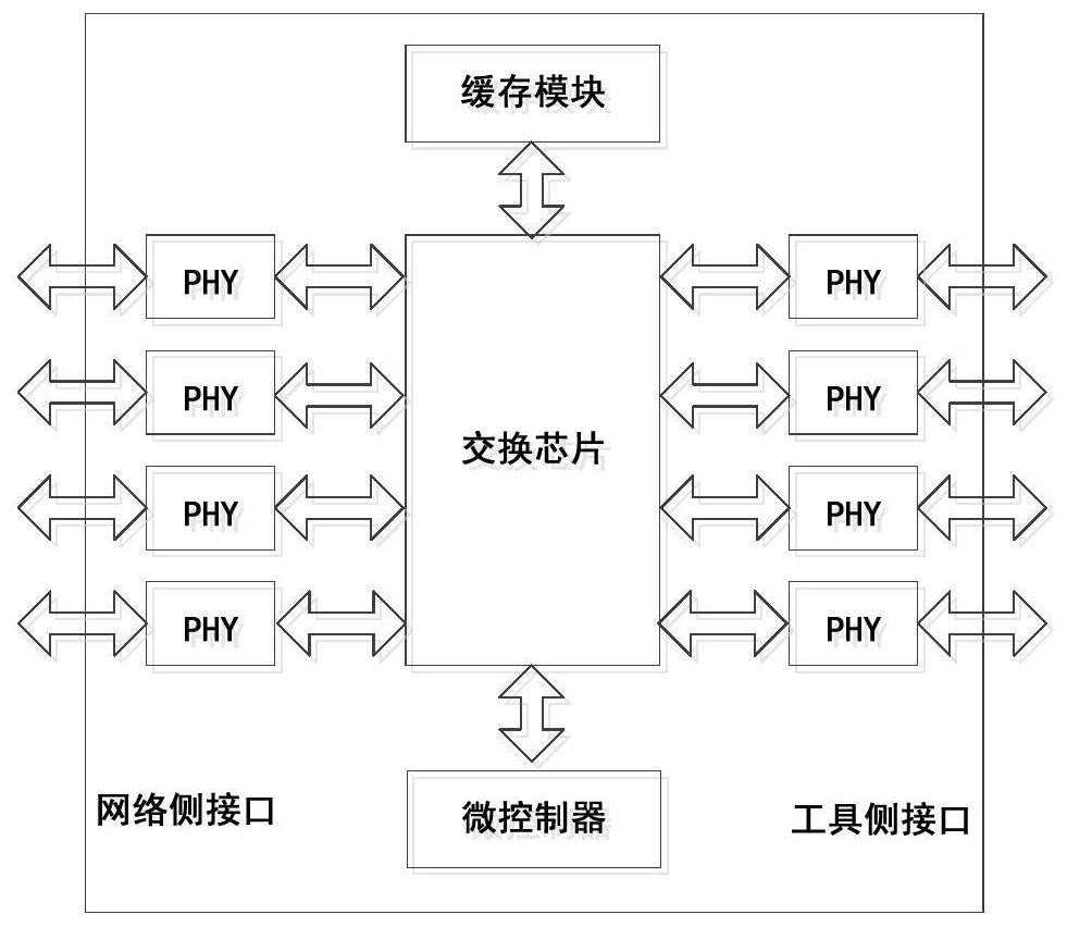 A fpga-based multi-line card high-density tap switch