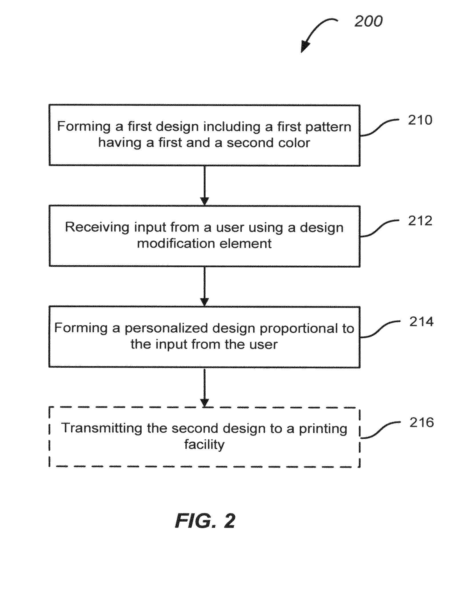 Design generator for personalization of electronic devices