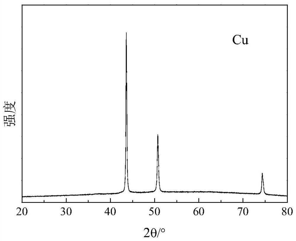 A preparation method of high-density copper azide with constrained shell