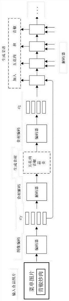 Food inversion method based on multi-task learning and attention mechanism