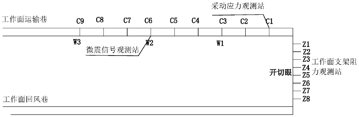 Monitoring and early warning system and method for complex dynamic disasters in deep water-rich and thick coal seam mining