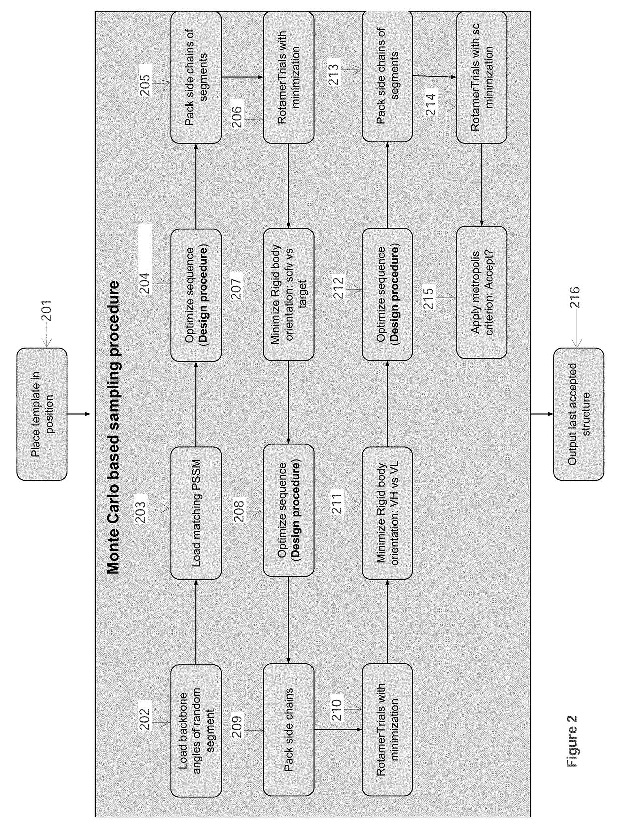 Computational pipeline for antibody modeling and design