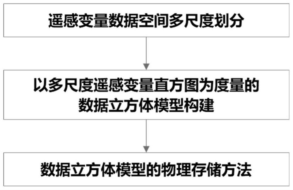 Massive remote sensing variable multi-dimensional aggregation information calculation method based on data cube model