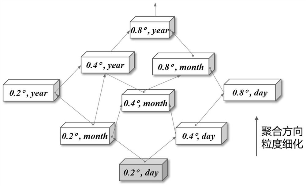 Massive remote sensing variable multi-dimensional aggregation information calculation method based on data cube model