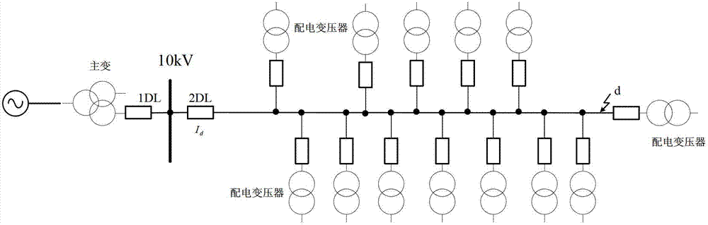 Inrush current recognition method and low-voltage and medium-voltage quick disconnection protection method utilizing same