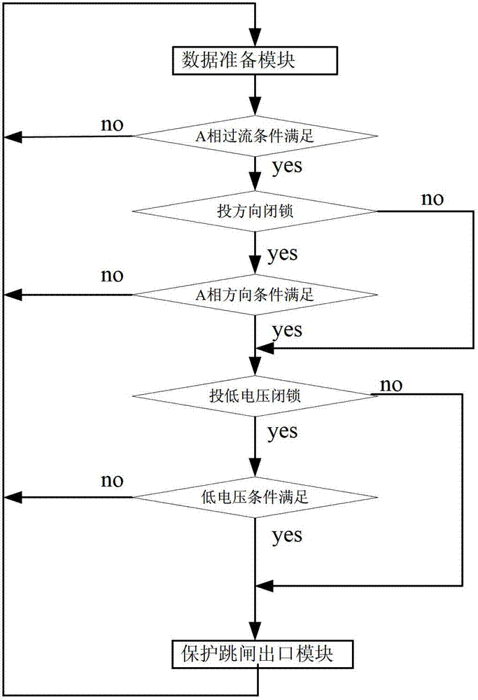 Inrush current recognition method and low-voltage and medium-voltage quick disconnection protection method utilizing same