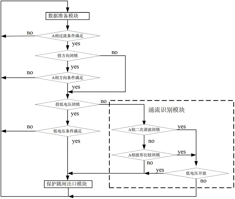 Inrush current recognition method and low-voltage and medium-voltage quick disconnection protection method utilizing same