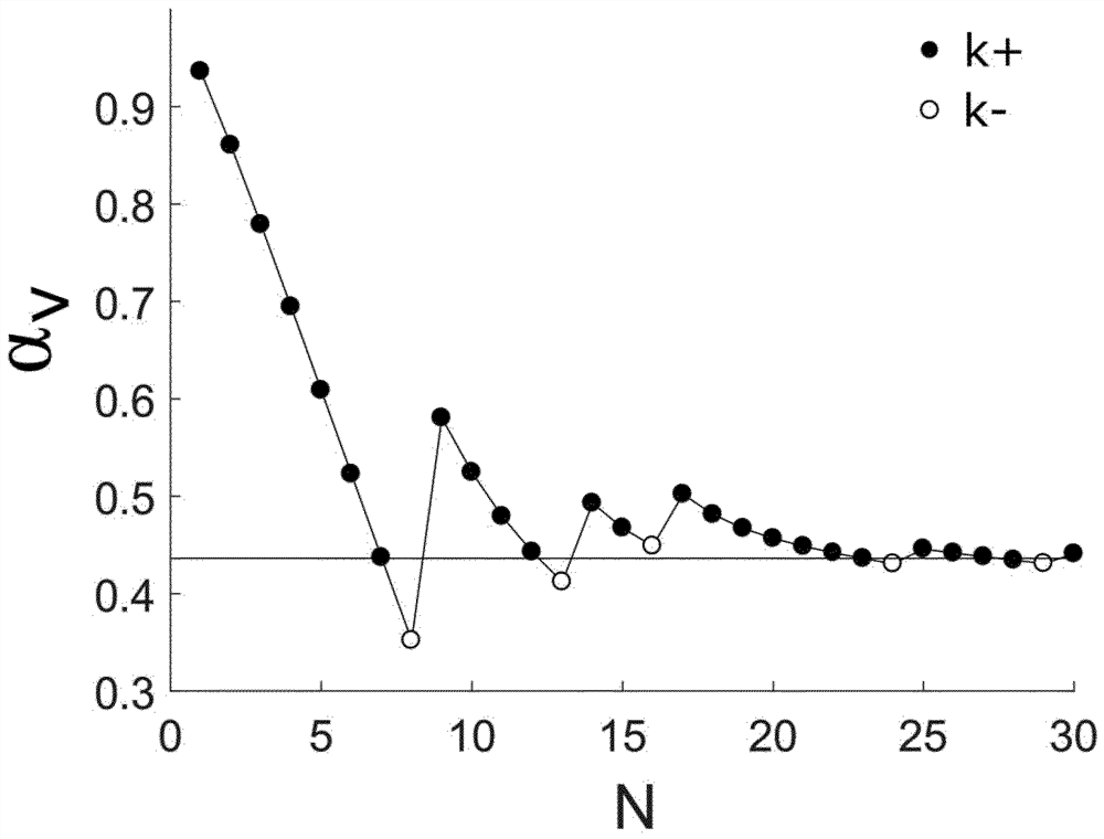 Method for optimizing optical aids by automatically determining subjective visual acuity