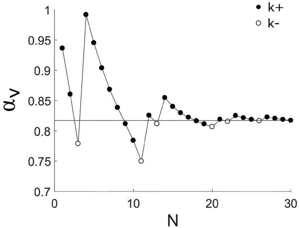 Method for optimizing optical aids by automatically determining subjective visual acuity