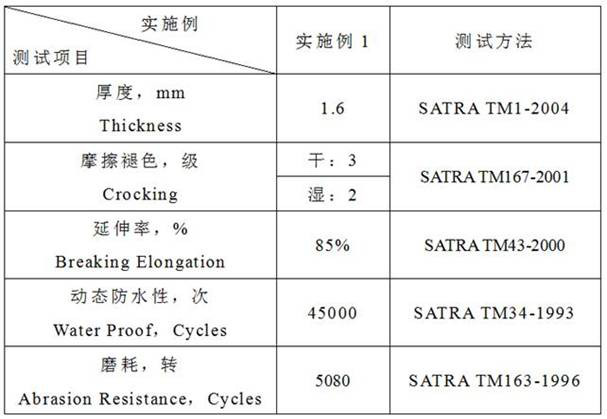 Tannin oil wax skin and preparation method thereof