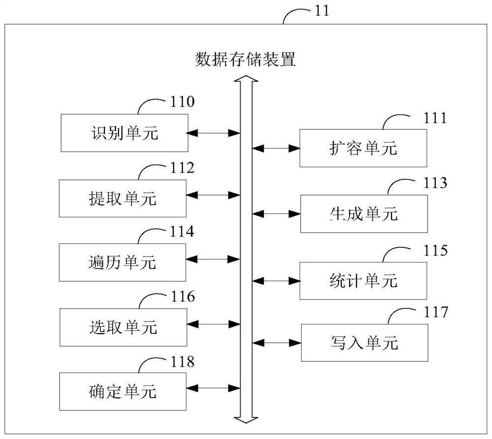 Data storage method and device, equipment and storage medium